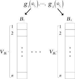 Locality Sensitive Hashing (LSH) Locality Sensitive Hashing (LSH)