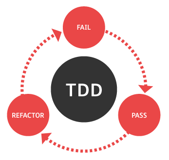 TDD TDD