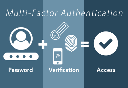 Authentication