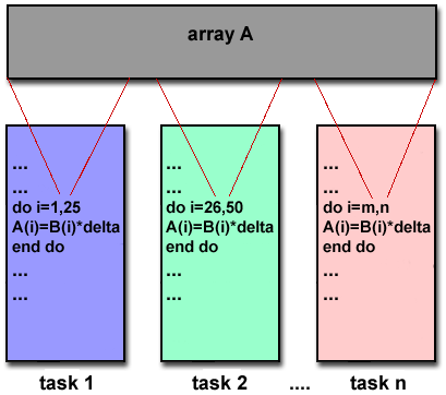 Parallel Computing Parallel Computing