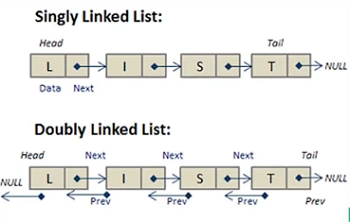 Linked List