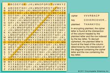 Vigenre Cipher Vigenre Cipher