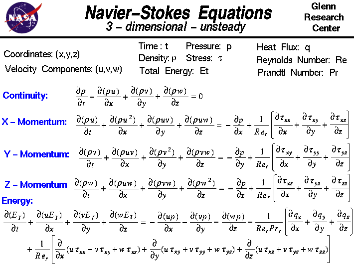Navier Stokes Equation Navier Stokes Equation