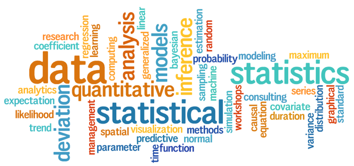 Statistics Statistics