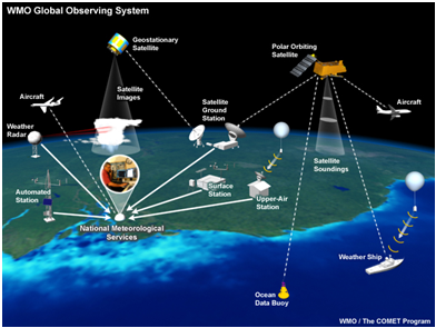 Weather Information Processing System Weather Information Processing System
